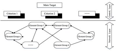 An improved TOPSIS-ANP composite shielding material performance evaluation method based on gray relational projection algorithm